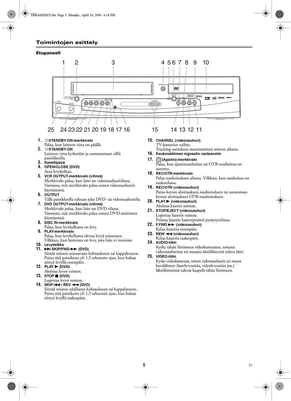 3. Kasettipesä 4. OPEN/CLOSE (DVD) Avaa levykelkan. 5. VCR OUTPUT-merkkivalo (vihreä) Merkkivalo palaa, kun laite on videonauhuritilassa.