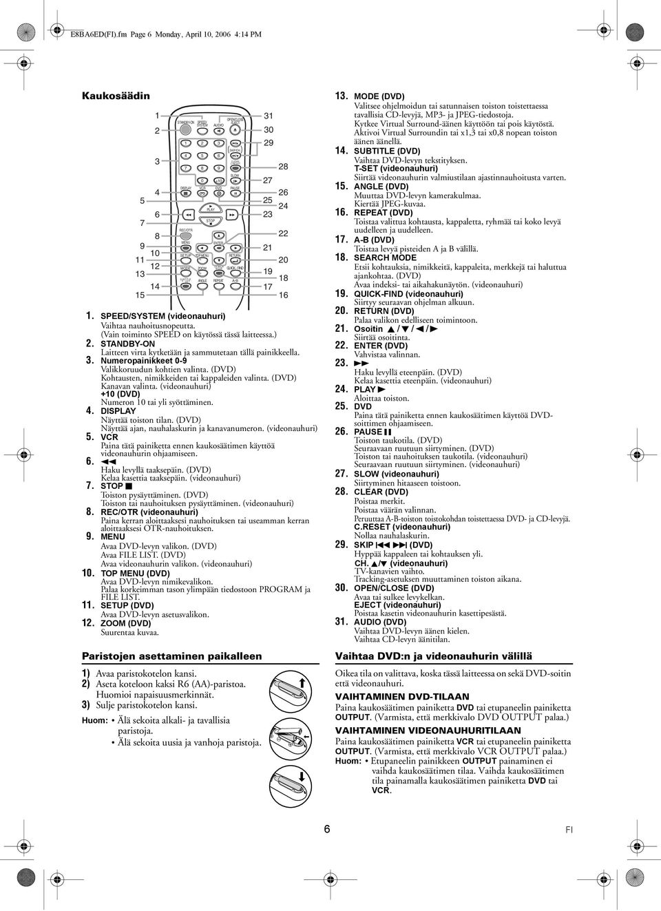 (DVD) Kohtausten, nimikkeiden tai kappaleiden valinta. (DVD) Kanavan valinta. (videonauhuri) +10 (DVD) Numeron 10 tai yli syöttäminen. 4. DISPLAY Näyttää toiston tilan.