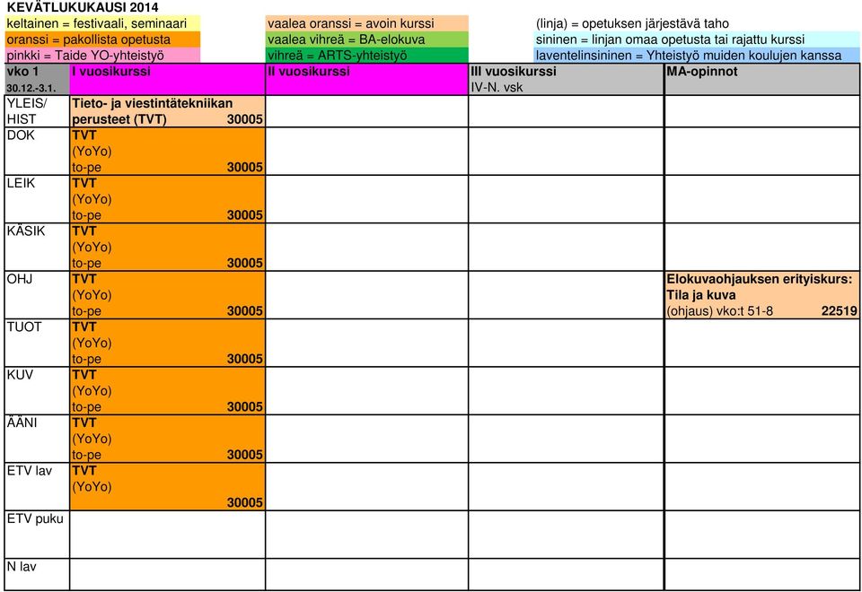 vuosikurssi III vuosikurssi MA-opinnot 30.12.-3.1. IV-N.