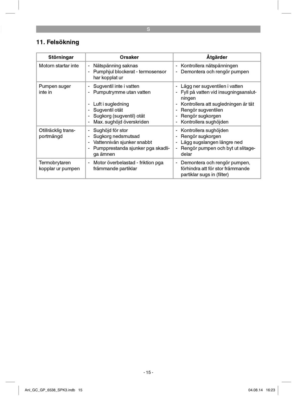 Max. sughöjd överskriden - Sughöjd för stor - Sugkorg nedsmutsad - Vattennivån sjunker snabbt - Pumpprestanda sjunker pga skadliga ämnen - Motor överbelastad - friktion pga främmande partiklar - Lägg