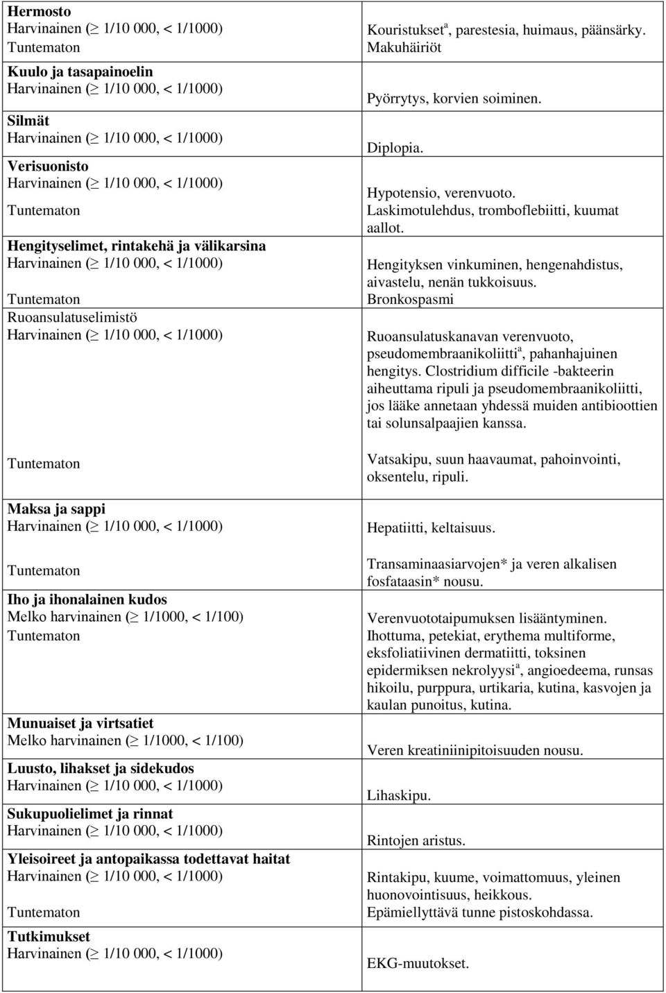 parestesia, huimaus, päänsärky. Makuhäiriöt Pyörrytys, korvien soiminen. Diplopia. Hypotensio, verenvuoto. Laskimotulehdus, tromboflebiitti, kuumat aallot.