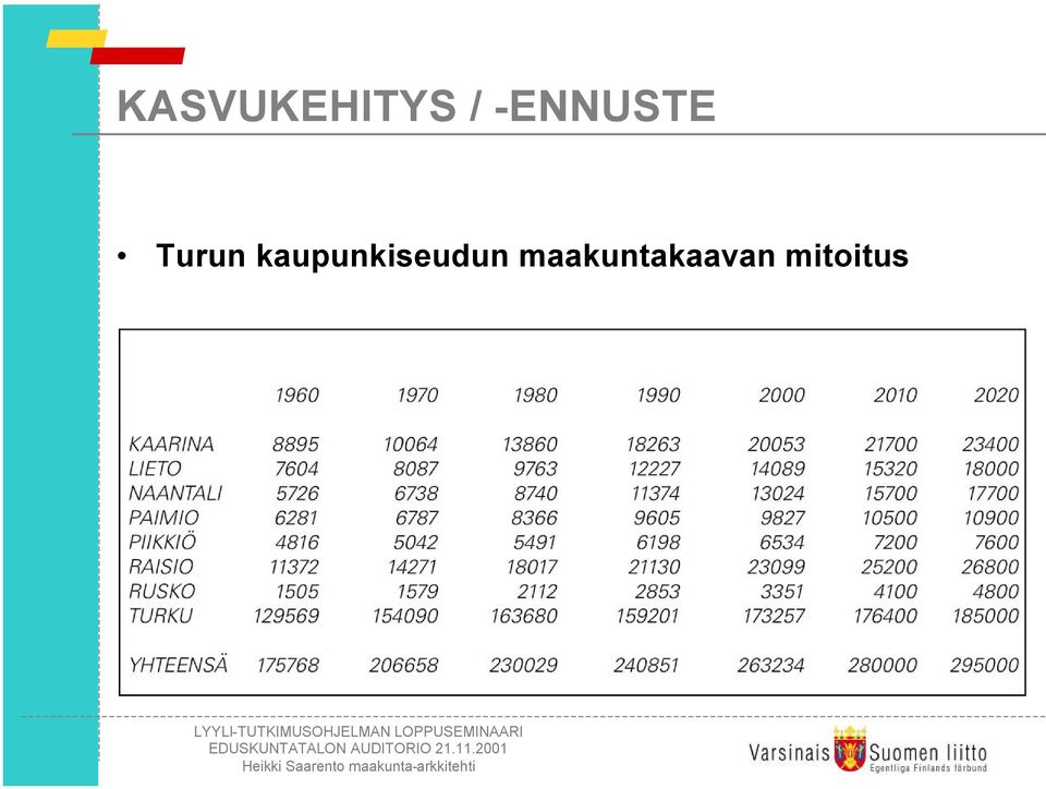 kaupunkiseudun