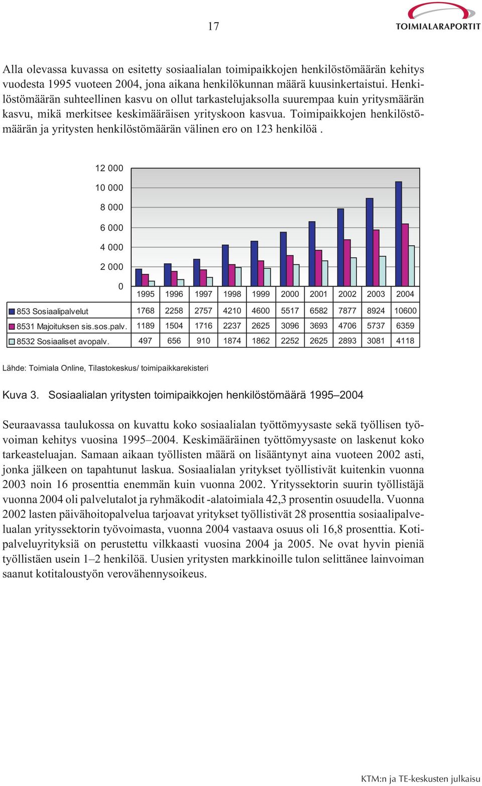 Toimipaikkojen henkilöstömäärän ja yritysten henkilöstömäärän välinen ero on 123 henkilöä.