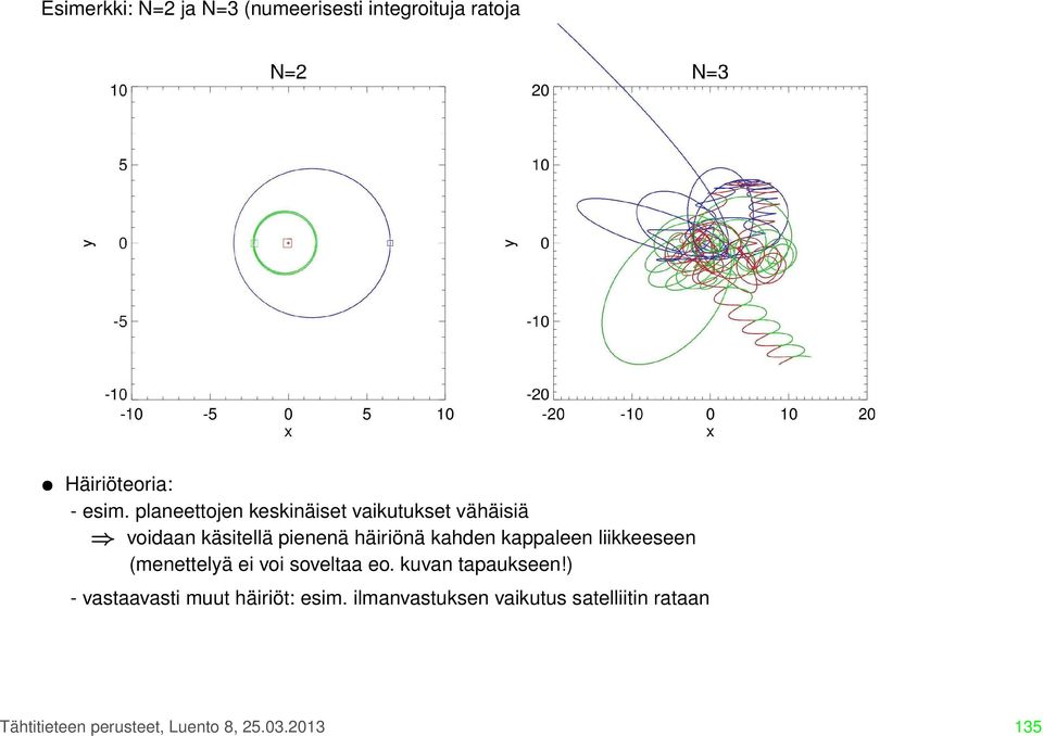 kappaleen liikkeeseen (menettelyä ei voi soveltaa eo. kuvan tapaukseen!