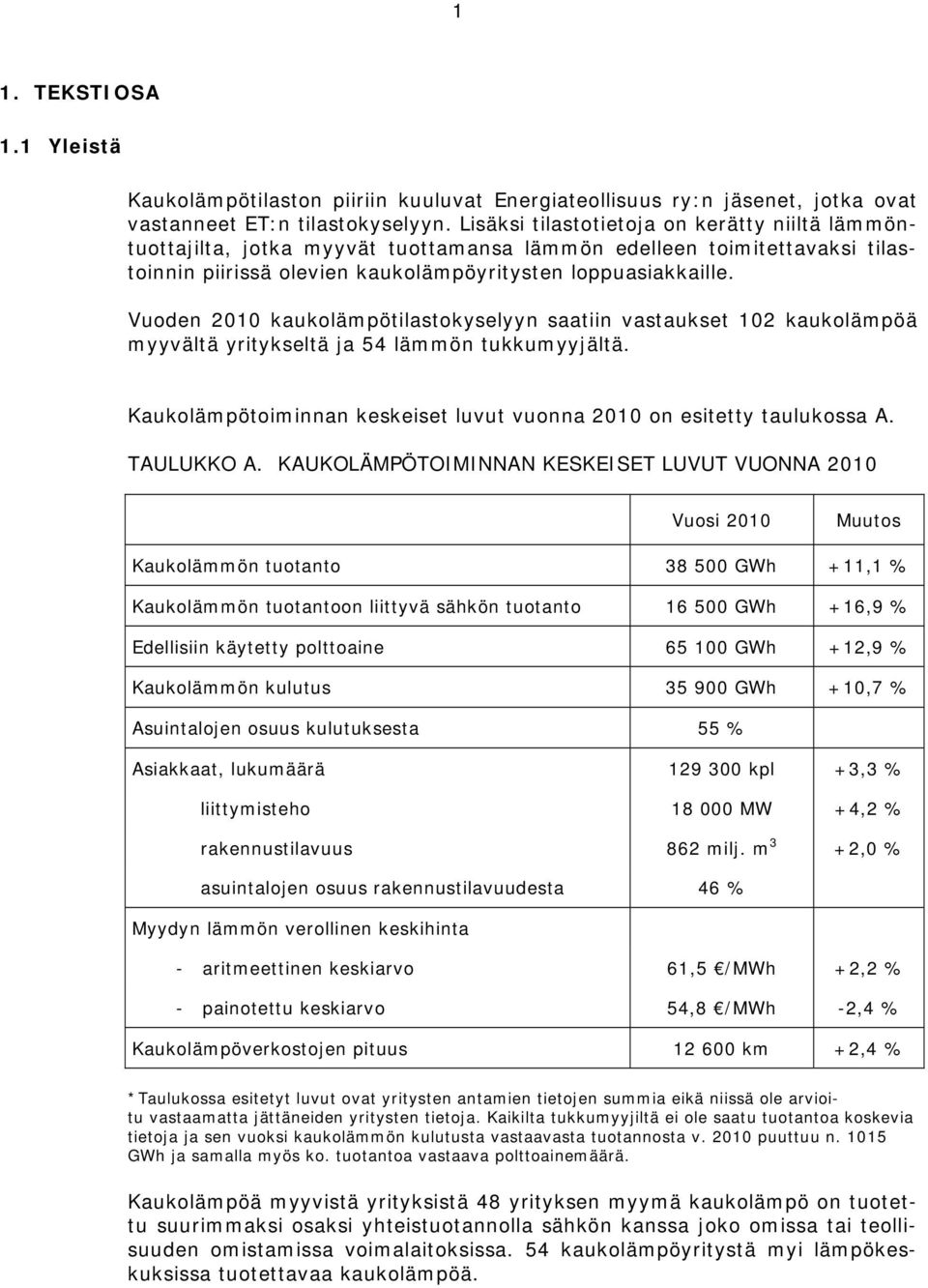 Vuoden 2010 kaukolämpötilastokyselyyn saatiin vastaukset 102 kaukolämpöä myyvältä yritykseltä ja 54 lämmön tukkumyyjältä. Kaukolämpötoiminnan keskeiset luvut vuonna 2010 on esitetty taulukossa A.