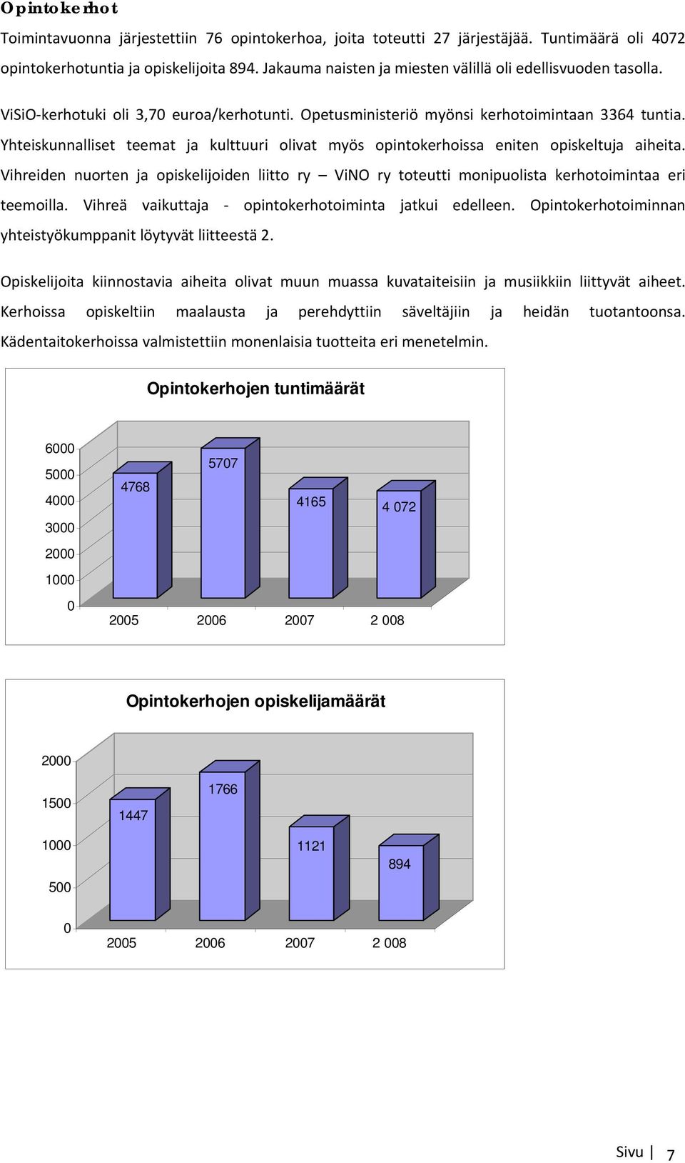 Yhteiskunnalliset teemat ja kulttuuri olivat myös opintokerhoissa eniten opiskeltuja aiheita. Vihreiden nuorten ja opiskelijoiden liitto ry ViNO ry toteutti monipuolista kerhotoimintaa eri teemoilla.