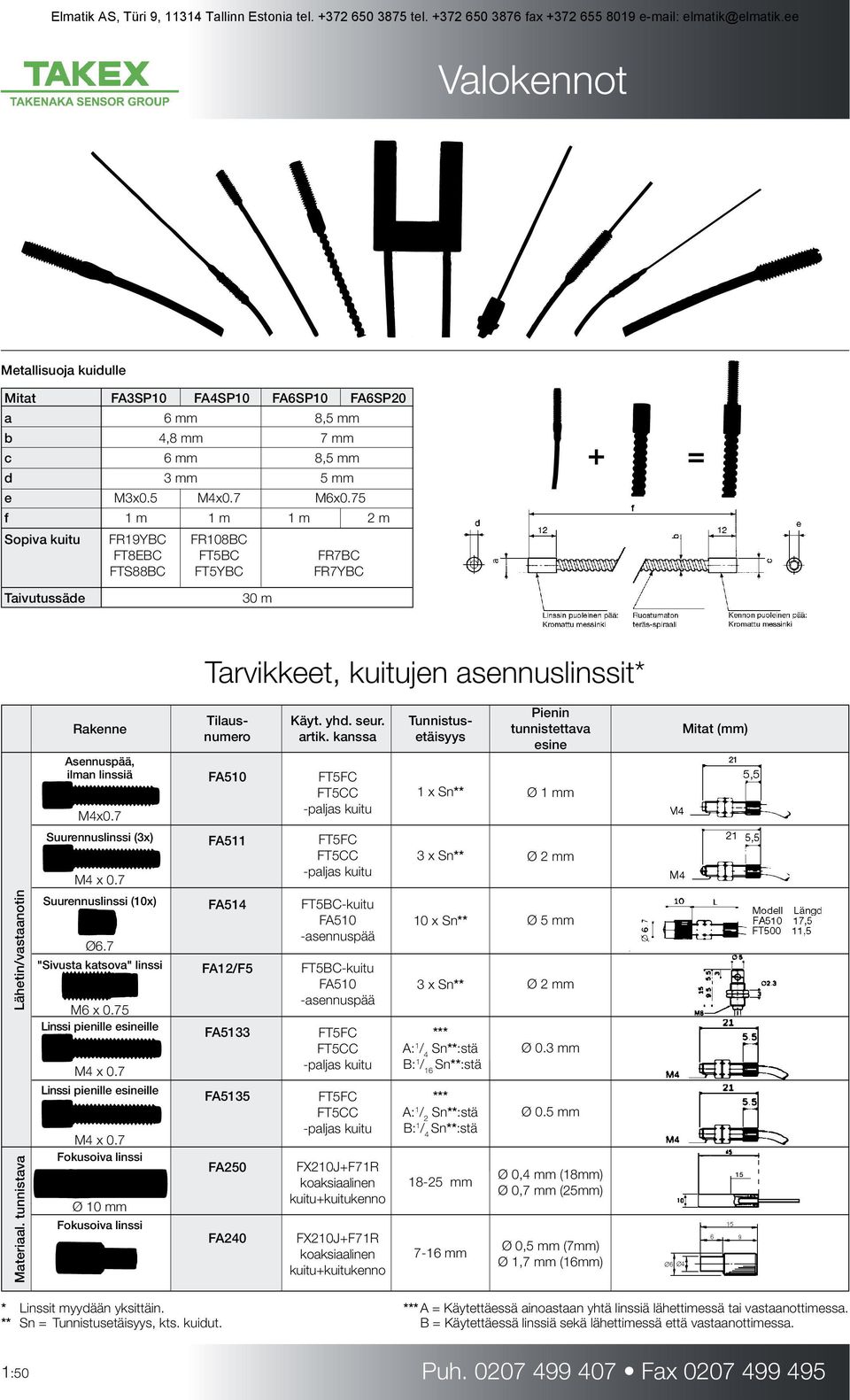 7 Tunnistusetäisyys Tilausnumero FA510 Käyt. yhd. seur. artik. kanssa 1 x Sn** Pienin tunnistettava esine Mitat (mm) 21 Suurennuslinssi (3x) M4 x 0.7 FA511 3 x Sn** Ø 2 mm Materiaal.