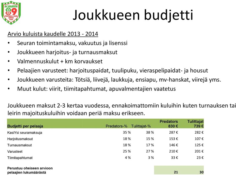 Muut kulut: viirit, tiimitapahtumat, apuvalmentajien vaatetus Joukkueen maksut 2-3 kertaa vuodessa, ennakoimattomiin kuluihin kuten turnauksen tai leirin majoituskuluihin voidaan periä maksu erikseen.