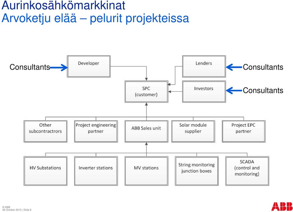 projekteissa Consultants