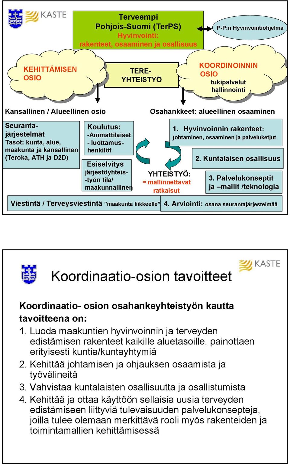 -Ammattilaiset - luottamushenkilöt Esiselvitys järjestöyhteis- -työn tila/ maakunnallinen YHTEISTYÖ: = mallinnettavat ratkaisut 1. Hyvinvoinnin rakenteet: johtaminen, osaaminen ja palveluketjut 2.