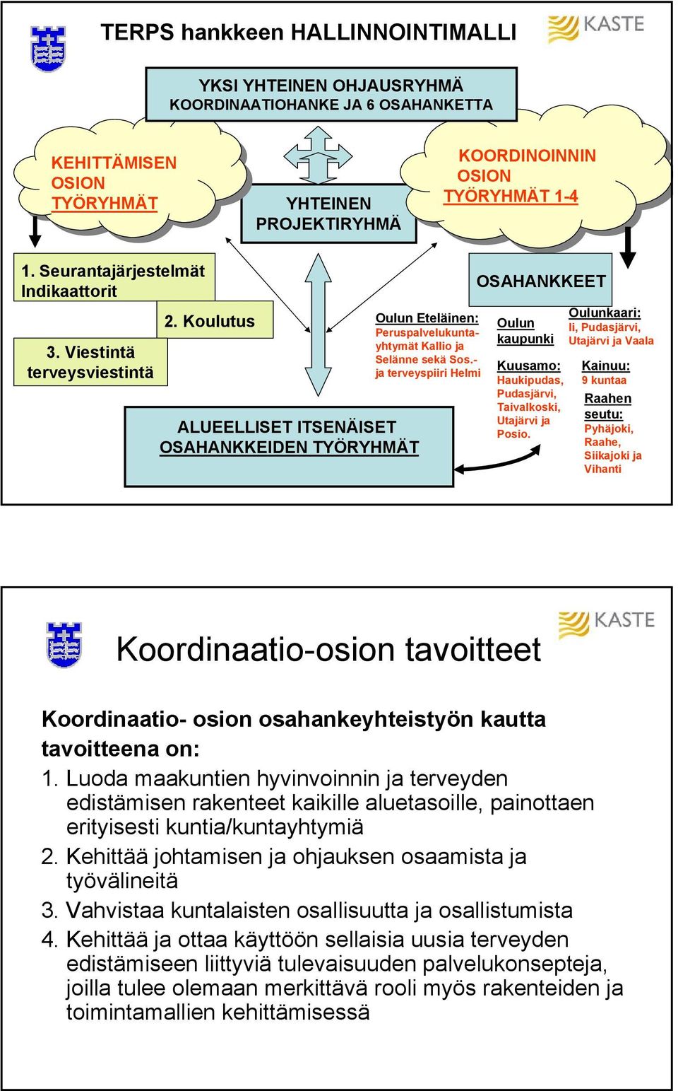 - ja terveyspiiri Helmi OSAHANKKEET Oulun kaupunki Kuusamo: Haukipudas, Pudasjärvi, Taivalkoski, Utajärvi ja Posio.