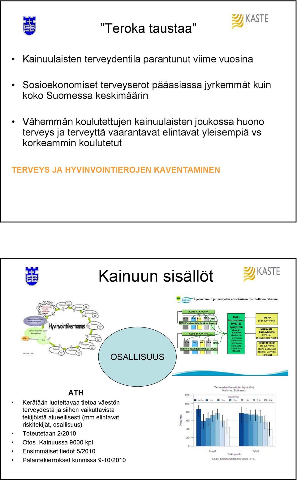 Kunta A KJ+ jory OSALLISUUS SOS SIV KULT TEK YMP TE&HV ohjaus/työryhmä, pj joryssa Kunta B KJ+ jory SOS SIV KULT TEK YMP TE&HV ohjaus/työryhmä, pj joryssa Maakunnallinen HV&TE työryhmä Jäsenet