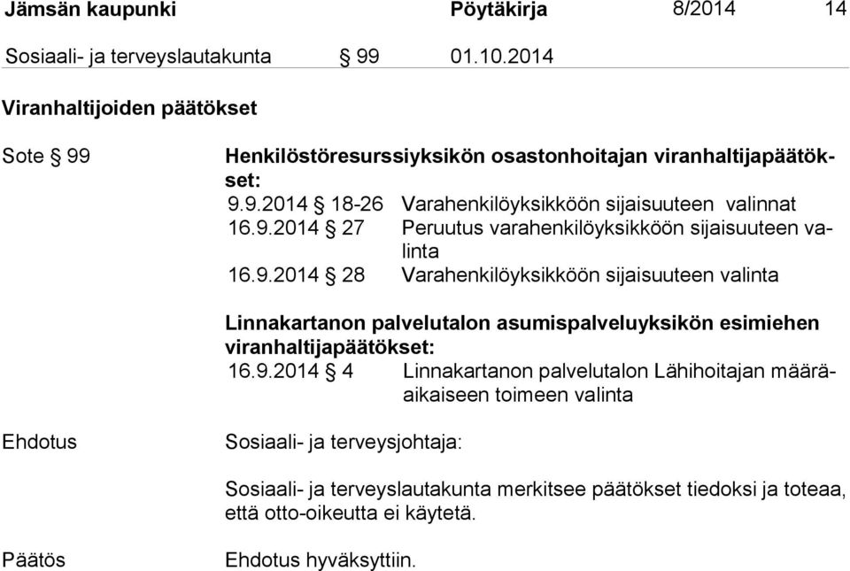 9.2014 28 Varahenkilöyksikköön sijaisuuteen valinta Linnakartanon palvelutalon asumispalveluyksikön esimiehen vi ran hal ti ja pää tök set: 16.9.2014 4 Linnakartanon