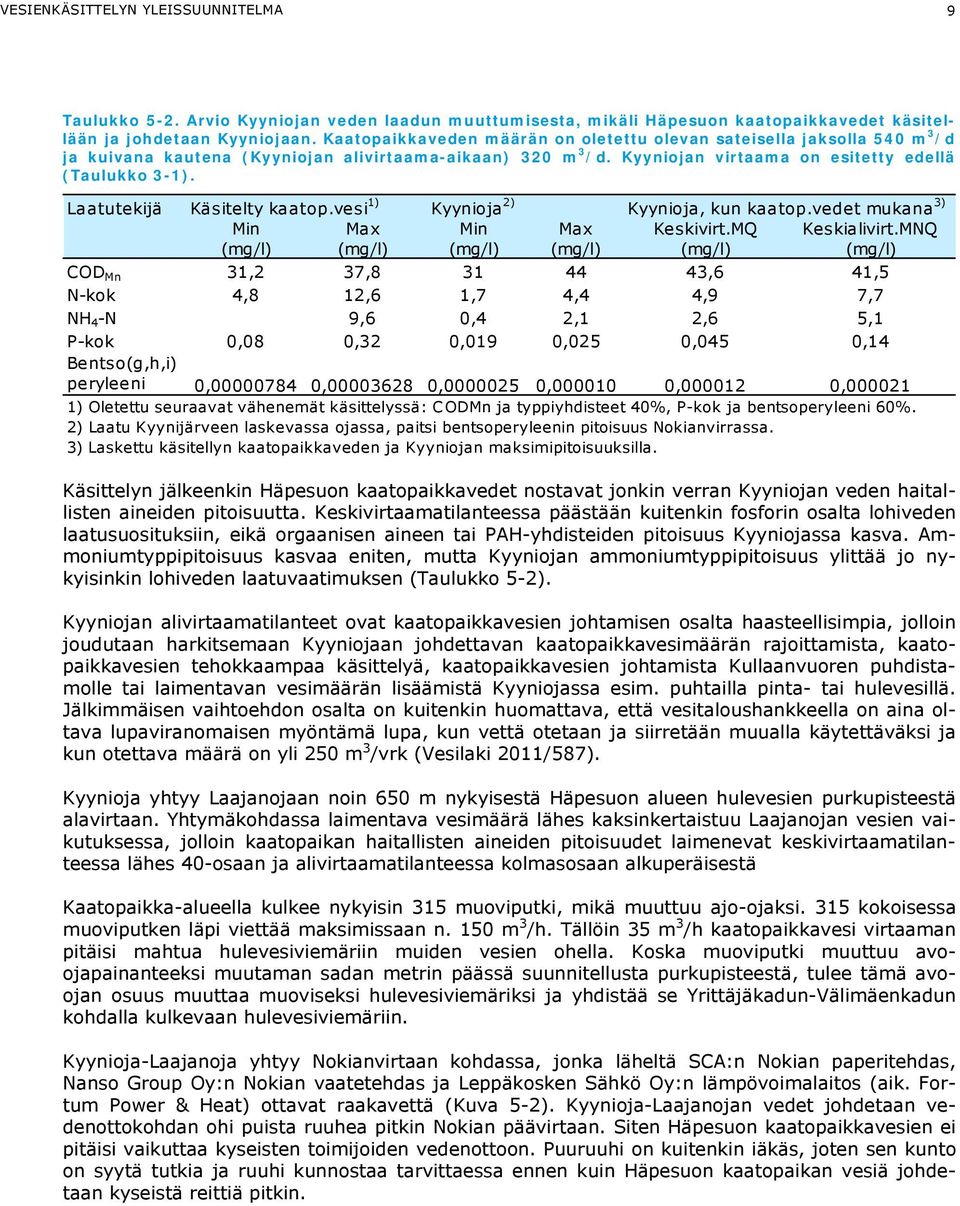 Laatutekijä Käsitelty kaatop.vesi 1) Kyynioja 2) Kyynioja, kun kaatop.vedet mukana 3) Min Max Min Max Keskivirt.MQ Keskialivirt.