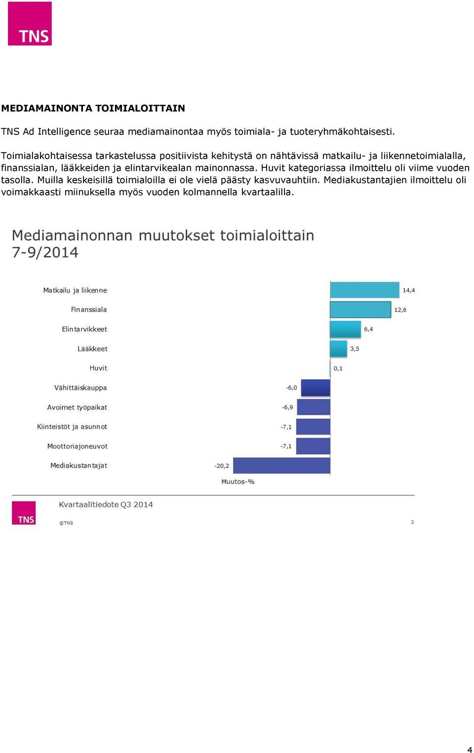 lääkkeiden ja elintarvikealan mainonnassa. Huvit kategoriassa ilmoittelu oli viime vuoden tasolla.