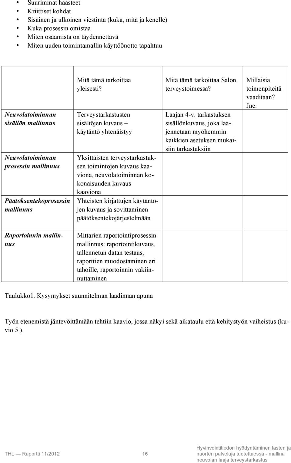 Terveystarkastusten sisältöjen kuvaus käytäntö yhtenäistyy Yksittäisten terveystarkastuksen toimintojen kuvaus kaaviona, neuvolatoiminnan kokonaisuuden kuvaus kaaviona Yhteisten kirjattujen