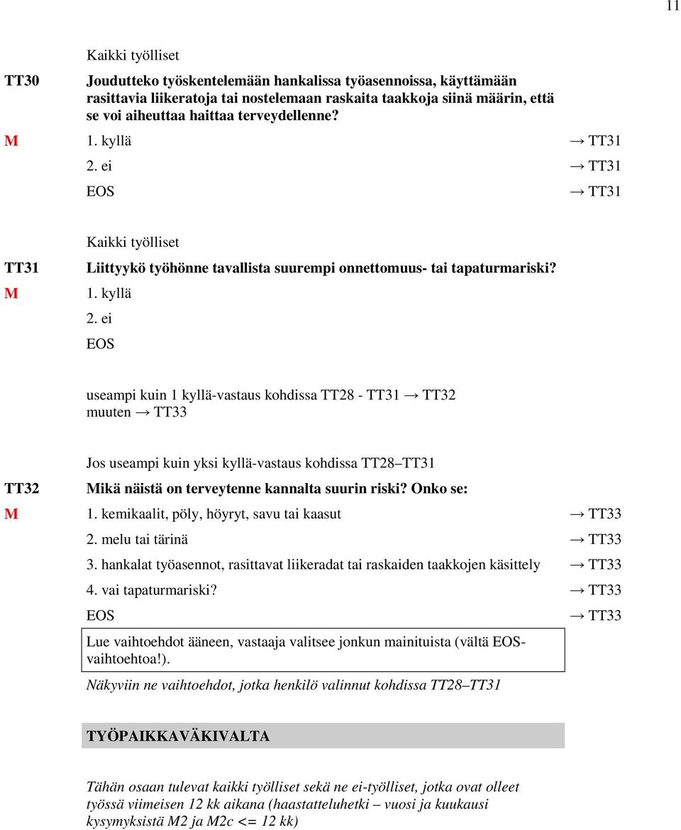 ei useampi kuin 1 kyllä-vastaus kohdissa TT28 - TT31 TT32 muuten TT33 TT32 Jos useampi kuin yksi kyllä-vastaus kohdissa TT28 TT31 Mikä näistä on terveytenne kannalta suurin riski? Onko se: M 1.