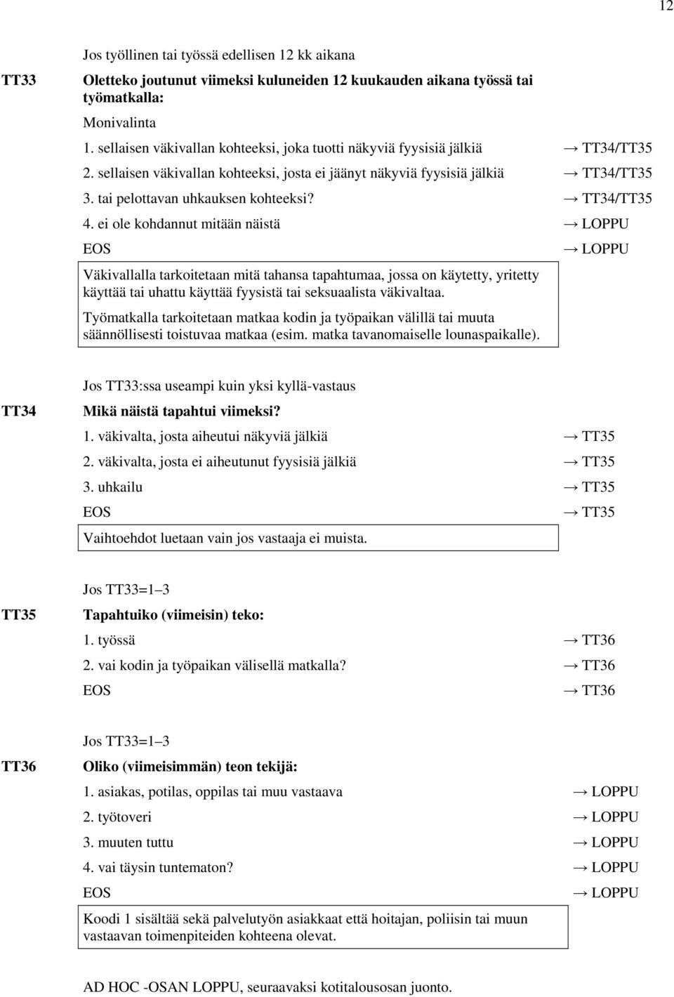 tai pelottavan uhkauksen kohteeksi? TT34/TT35 4.