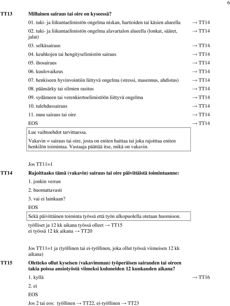 kuulovaikeus TT14 07. henkiseen hyvinvointiin liittyvä ongelma (stressi, masennus, ahdistus) TT14 08. päänsärky tai silmien rasitus TT14 09.