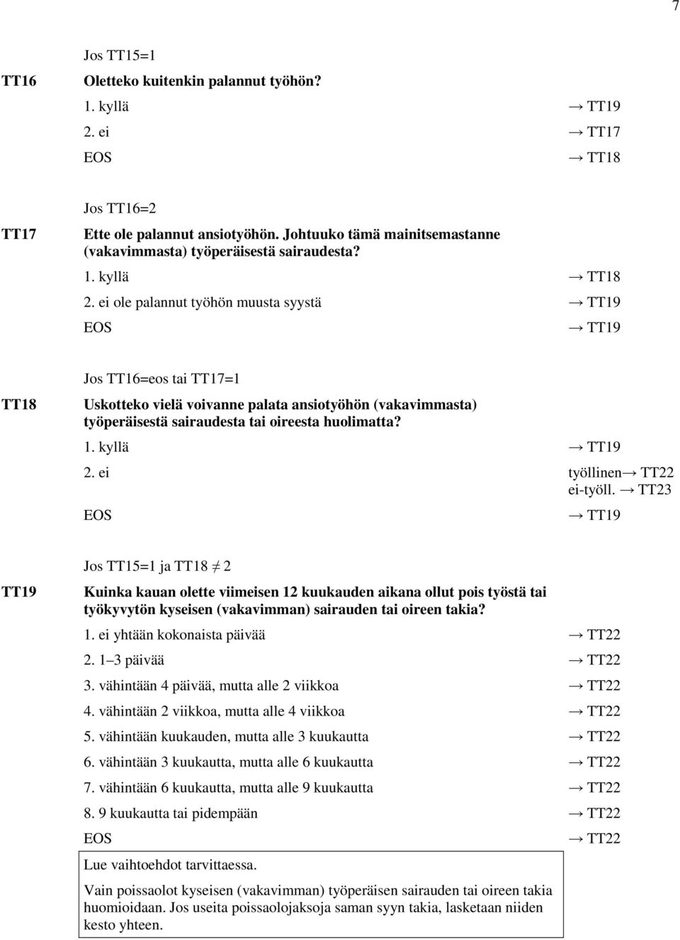 ei ole palannut työhön muusta syystä TT19 TT19 TT18 Jos TT16=eos tai TT17=1 Uskotteko vielä voivanne palata ansiotyöhön (vakavimmasta) työperäisestä sairaudesta tai oireesta huolimatta? 1.