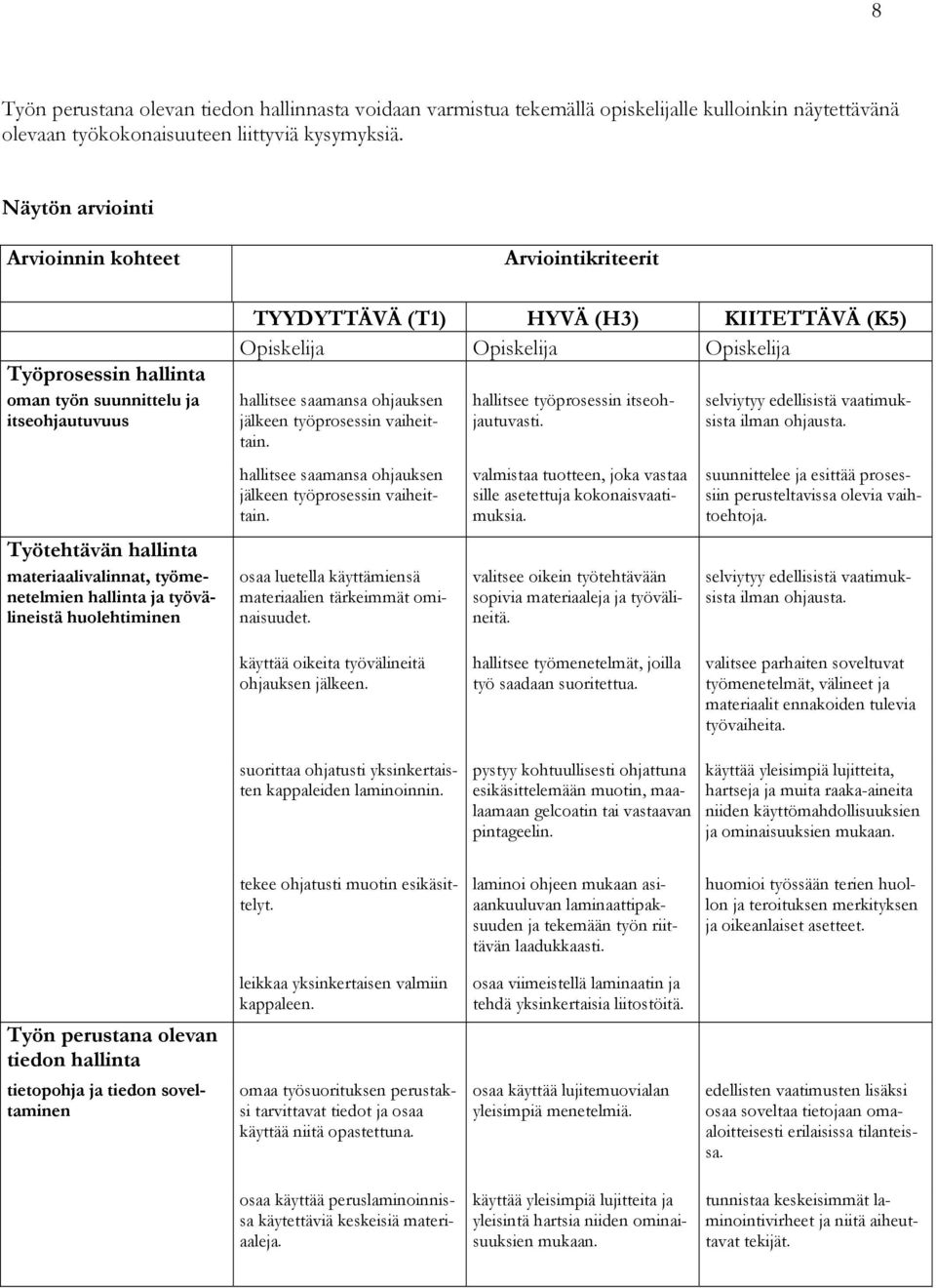 huolehtiminen TYYDYTTÄVÄ (T1) HYVÄ (H3) KIITETTÄVÄ (K5) Opiskelija Opiskelija Opiskelija osaa luetella käyttämiensä materiaalien tärkeimmät ominaisuudet. hallitsee työprosessin itseohjautuvasti.