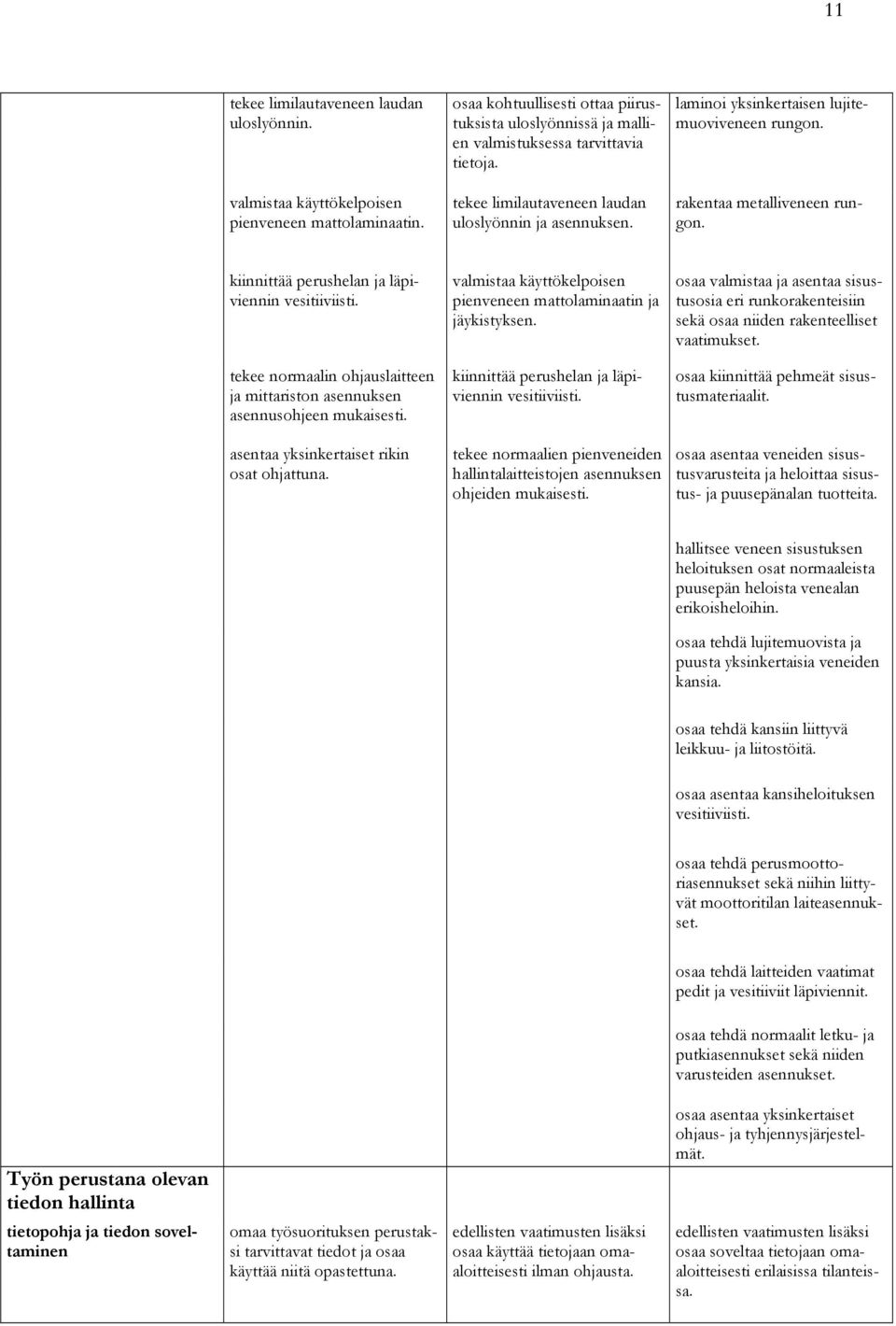 valmistaa käyttökelpoisen pienveneen mattolaminaatin ja jäykistyksen. osaa valmistaa ja asentaa sisustusosia eri runkorakenteisiin sekä osaa niiden rakenteelliset vaatimukset.