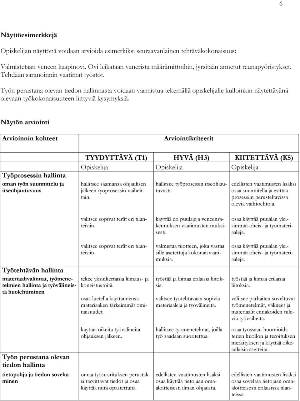 Työn perustana olevan tiedon hallinnasta voidaan varmistua tekemällä opiskelijalle kulloinkin näytettävänä olevaan työkokonaisuuteen liittyviä kysymyksiä.
