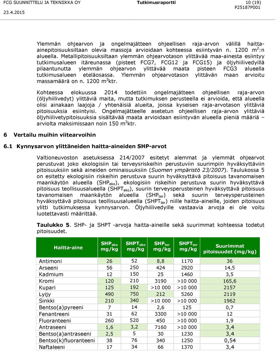 Metallipitoisuuksiltaan ylemmän ohjearvotason ylittävää maa-ainesta esiintyy tutkimusalueen itäreunassa (pisteet FCG7, FCG12 ja FCG15) ja öljyhiilivedyillä pilaantunutta ylemmän ohjearvon ylittävää