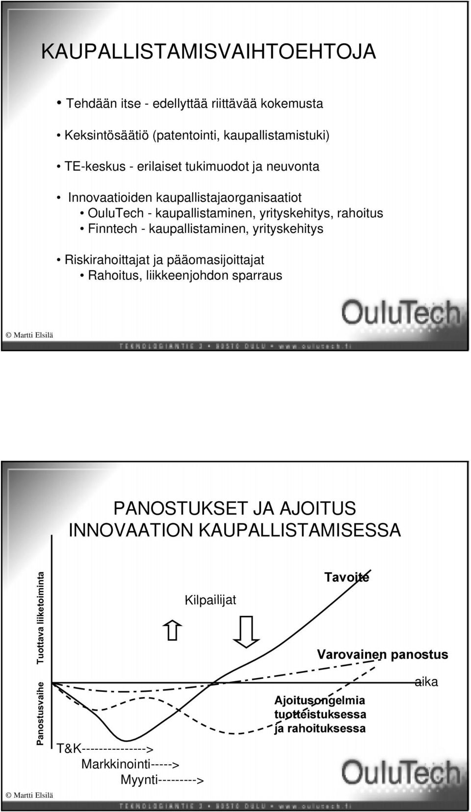 Riskirahoittajat ja pääomasijoittajat Rahoitus, liikkeenjohdon sparraus 99.11.
