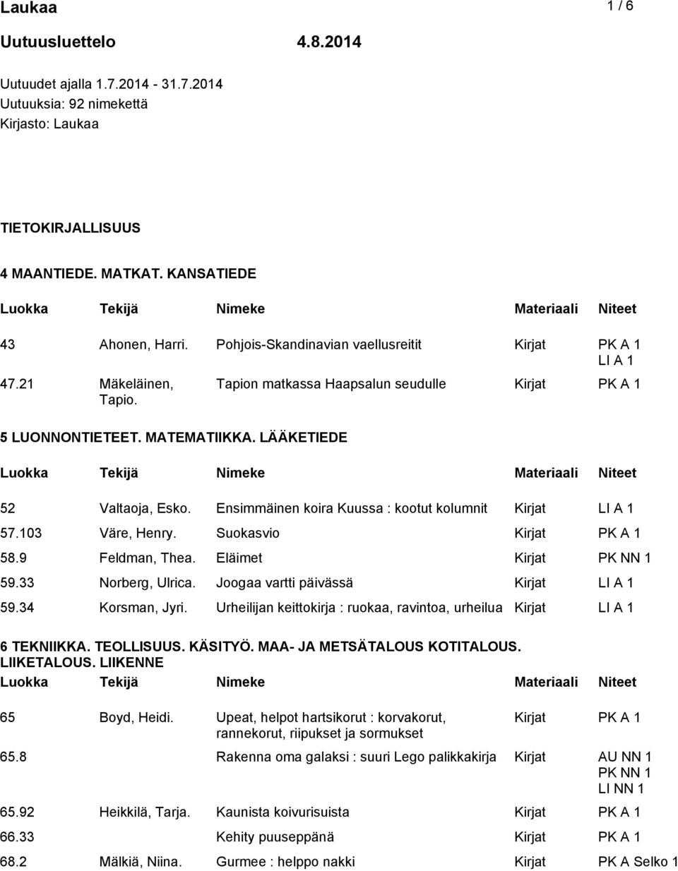 Ensimmäinen koira Kuussa : kootut kolumnit Kirjat LI A 1 57.103 Väre, Henry. Suokasvio Kirjat PK A 1 58.9 Feldman, Thea. Eläimet Kirjat PK NN 1 59.33 Norberg, Ulrica.