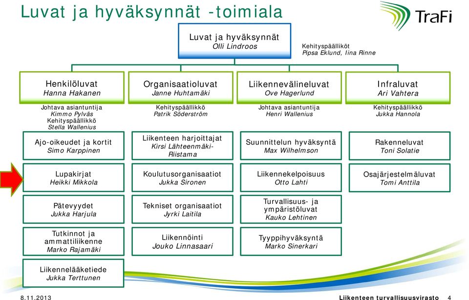 Hannola Ajo-oikeudet ja kortit Simo Karppinen Liikenteen harjoittajat Kirsi Lähteenmäki- Riistama Suunnittelun hyväksyntä Max Wilhelmson Rakenneluvat Toni Solatie Lupakirjat Heikki Mikkola