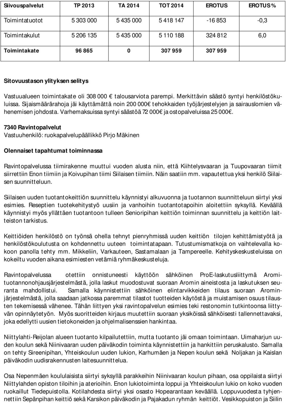 Sijaismäärärahoja jäi käyttämättä noin 200 000 tehokkaiden työjärjestelyjen ja sairauslomien vähenemisen johdosta. Varhemaksuissa syntyi säästöä 72 000 ja ostopalveluissa 25 000.