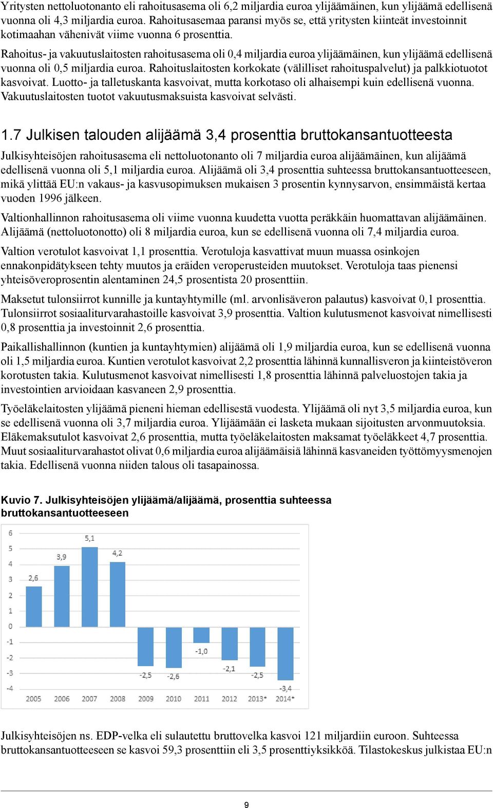 Rahoitus- ja vakuutuslaitosten rahoitusasema oli 0,4 miljardia euroa ylijäämäinen, kun ylijäämä edellisenä vuonna oli 0,5 miljardia euroa.