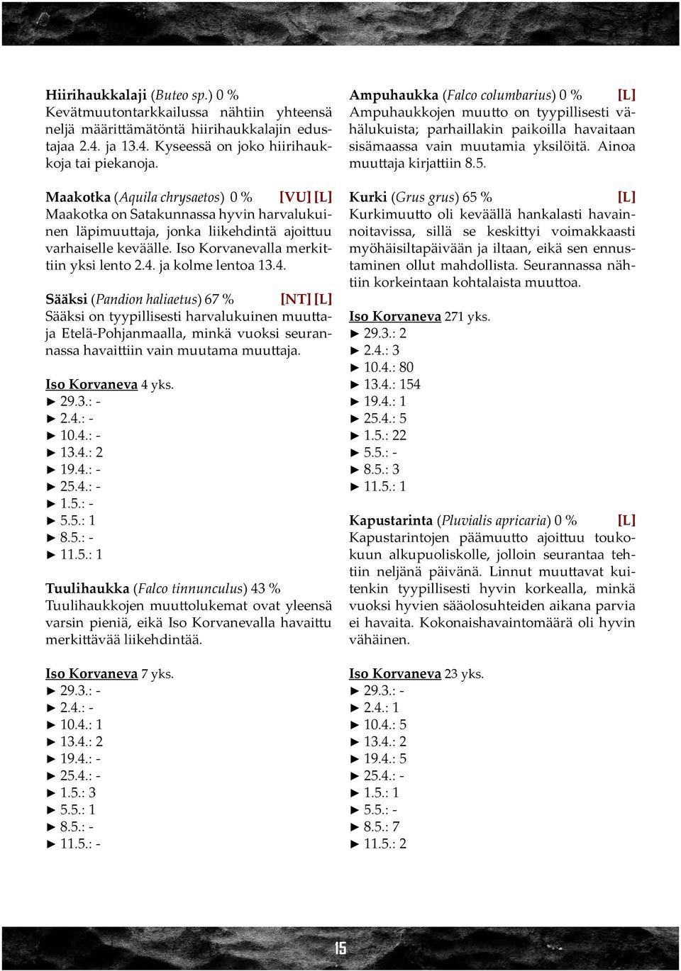 ja kolme lentoa 13.4. Sääksi (Pandion haliaetus) 67 % [NT] [L] Sääksi on tyypillisesti harvalukuinen muuttaja Etelä-Pohjanmaalla, minkä vuoksi seurannassa havaittiin vain muutama muuttaja.