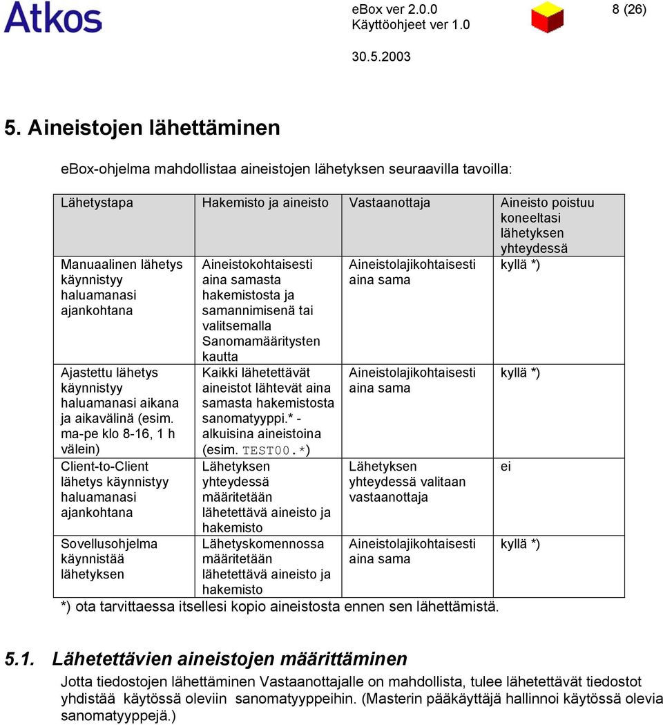 Manuaalinen lähetys käynnistyy haluamanasi ajankohtana Ajastettu lähetys käynnistyy haluamanasi aikana ja aikavälinä (esim.