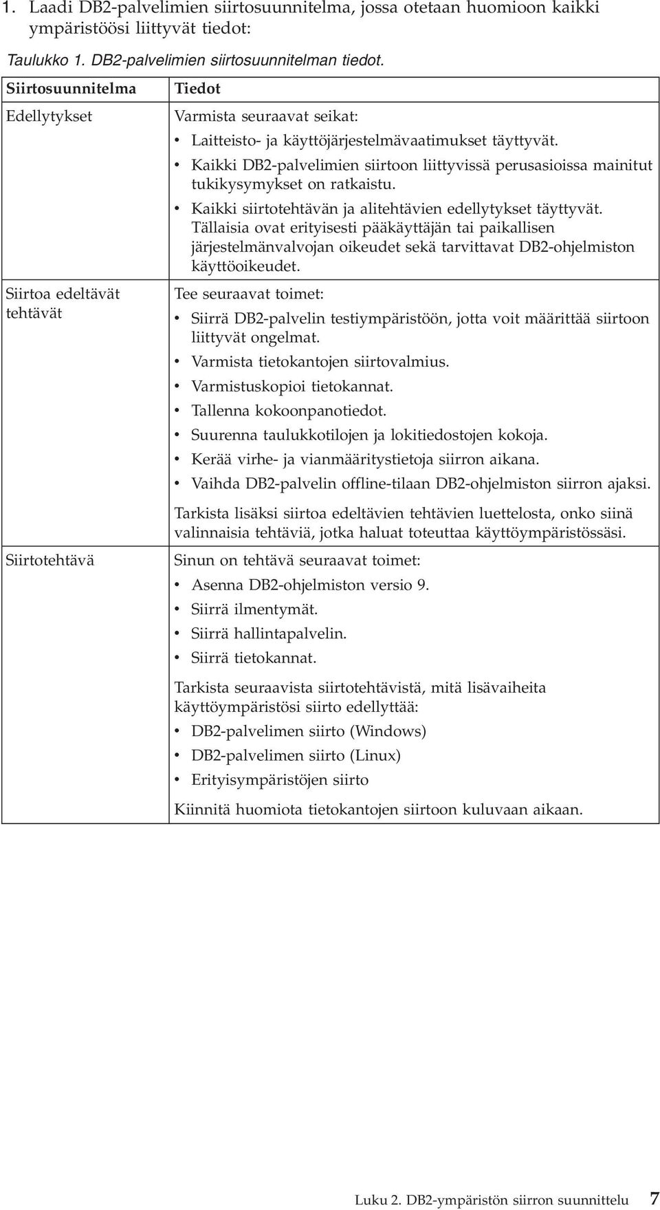 v Kaikki DB2-palvelimien siirtoon liittyvissä perusasioissa mainitut tukikysymykset on ratkaistu. v Kaikki siirtotehtävän ja alitehtävien edellytykset täyttyvät.