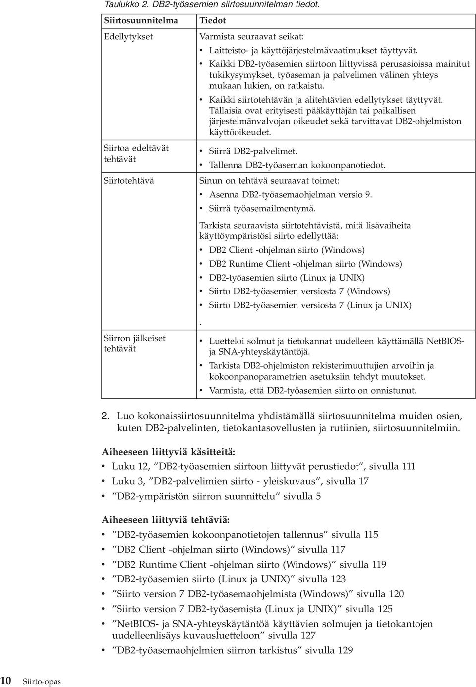 v Kaikki DB2-työasemien siirtoon liittyvissä perusasioissa mainitut tukikysymykset, työaseman ja palvelimen välinen yhteys mukaan lukien, on ratkaistu.