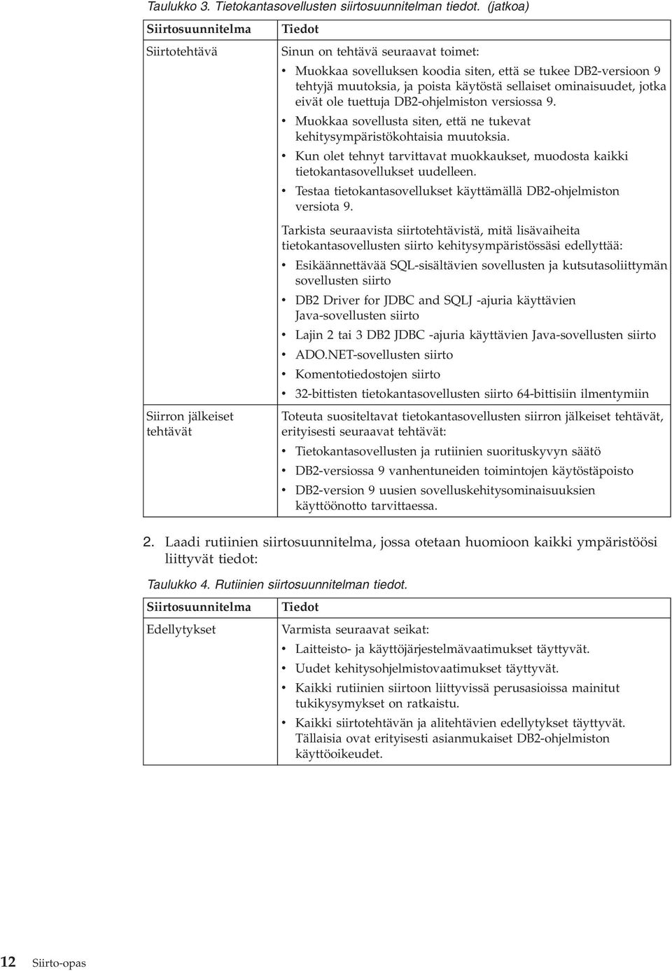 poista käytöstä sellaiset ominaisuudet, jotka eivät ole tuettuja DB2-ohjelmiston versiossa 9. v Muokkaa sovellusta siten, että ne tukevat kehitysympäristökohtaisia muutoksia.