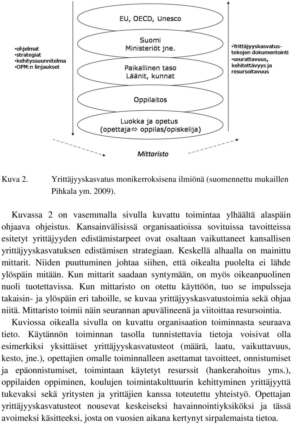 Keskellä alhaalla on mainittu mittarit. Niiden puuttuminen johtaa siihen, että oikealta puolelta ei lähde ylöspäin mitään. Kun mittarit saadaan syntymään, on myös oikeanpuolinen nuoli tuotettavissa.