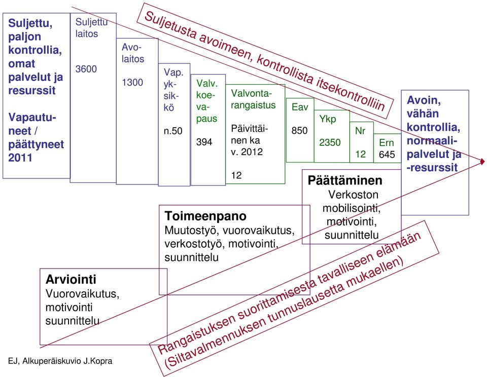 koevapaus 394 Valvontarangaistus Päivittäinen ka v.