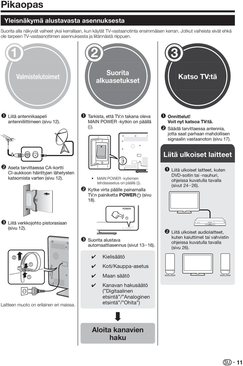 Tarkista, että TV:n takana oleva MAIN POWER -kytkin on päällä (;). Onnittelut! Voit nyt katsoa TV:tä. Säädä tarvittaessa antennia, jotta saat parhaan mahdollisen signaalin vastaanoton (sivu 17).