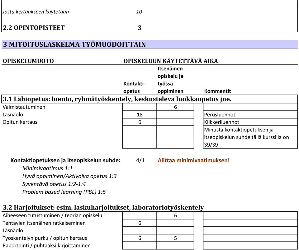 Valmistautuminen 6 Läsnäolo 18 Perusluennot Opitun kertaus 6 Klikkeriluennot Minusta kontaktiopetuksen ja itseopiskelun suhde tällä kurssilla on 39/39 Kontaktiopetuksen ja itseopiskelun suhde: 4/1