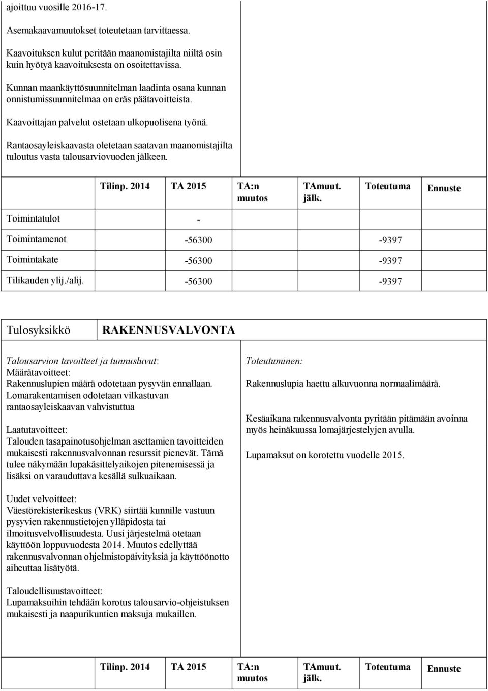 Rantaosayleiskaavasta oletetaan saatavan maanomistajilta tuloutus vasta talousarviovuoden jälkeen. Toimintatulot - Toimintamenot -56300-9397 Toimintakate -56300-9397 Tilikauden ylij./alij.