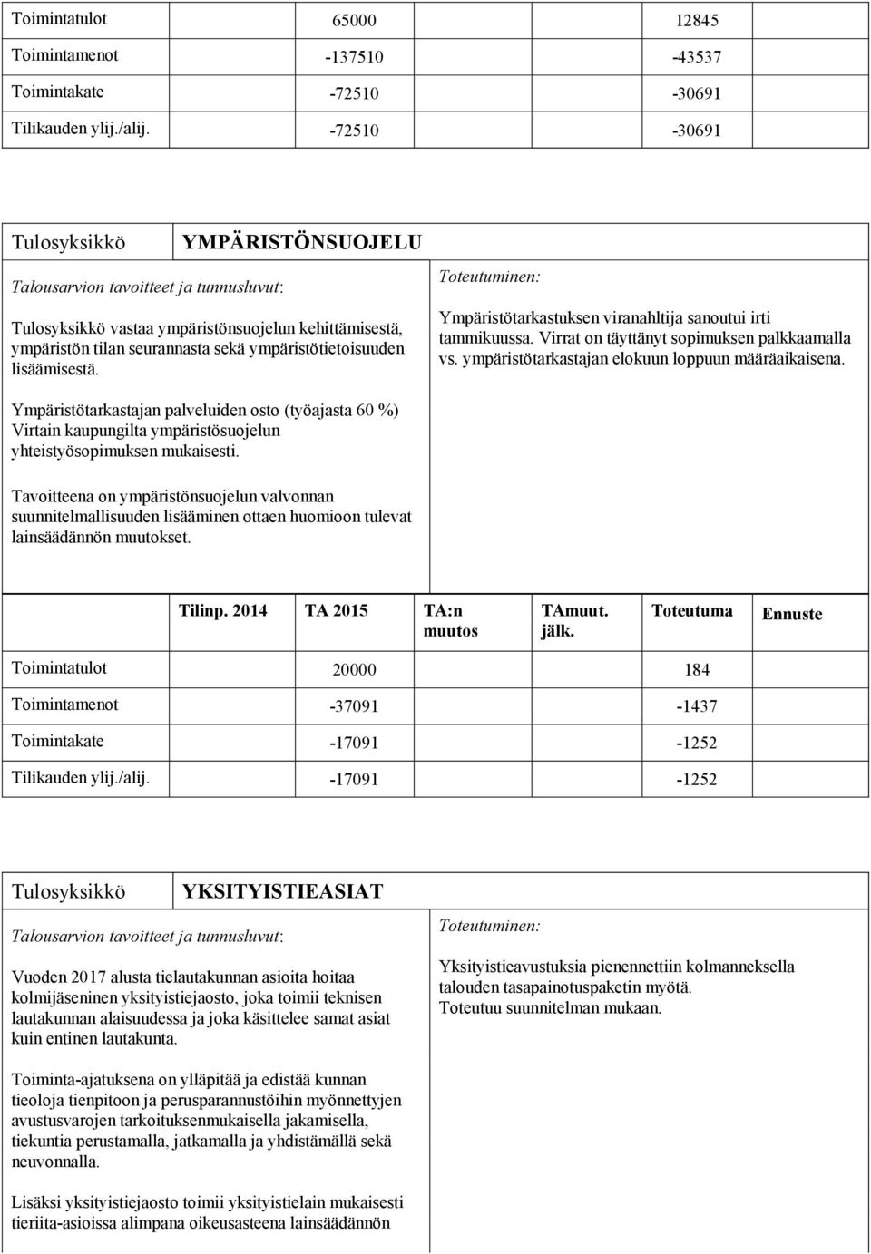 Ympäristötarkastuksen viranahltija sanoutui irti tammikuussa. Virrat on täyttänyt sopimuksen palkkaamalla vs. ympäristötarkastajan elokuun loppuun määräaikaisena.