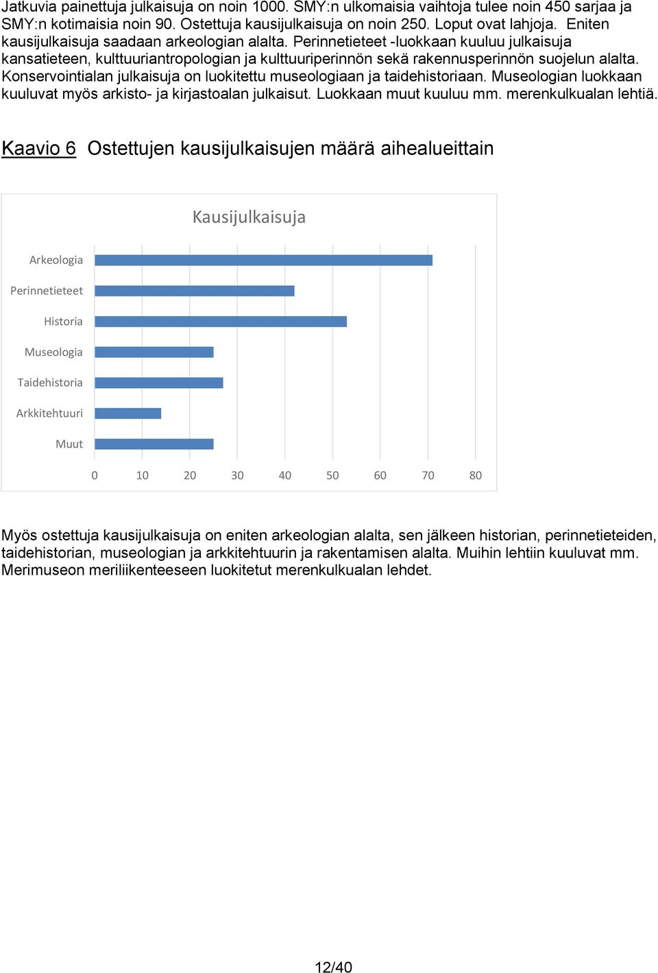 Konservointialan julkaisuja on luokitettu museologiaan ja taidehistoriaan. Museologian luokkaan kuuluvat myös arkisto- ja kirjastoalan julkaisut. Luokkaan muut kuuluu mm. merenkulkualan lehtiä.