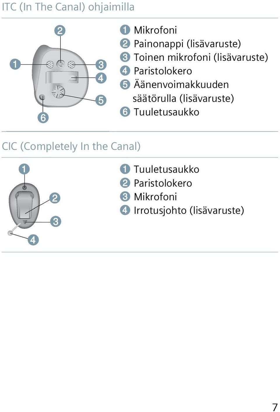 säätörulla (lisävaruste) ➏ Tuuletusaukko CIC (Completely In the Canal)