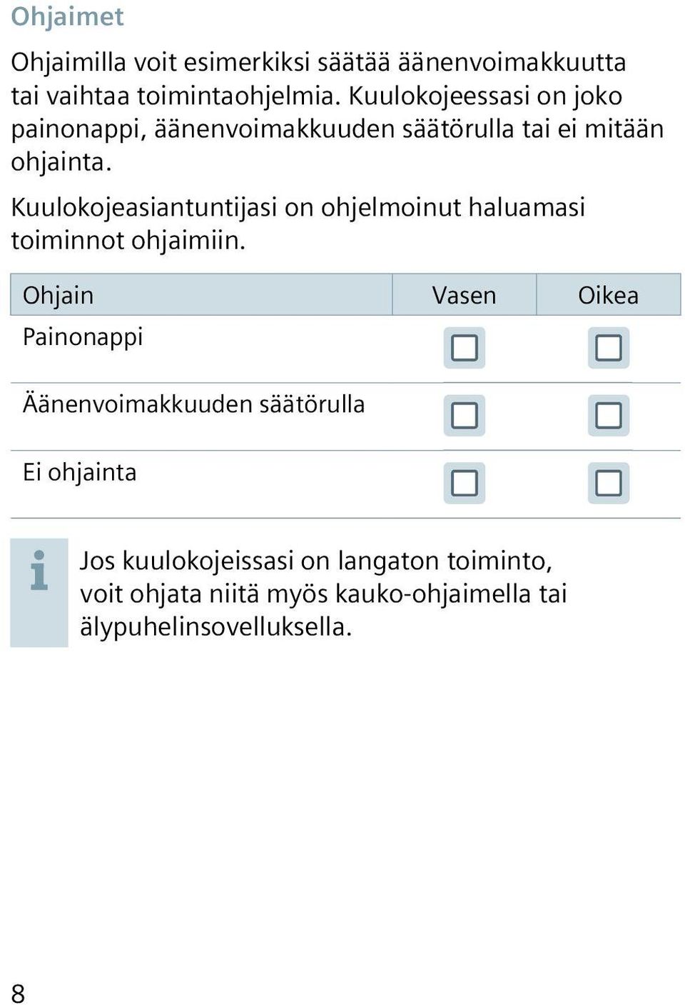 Kuulokojeasiantuntijasi on ohjelmoinut haluamasi toiminnot ohjaimiin.