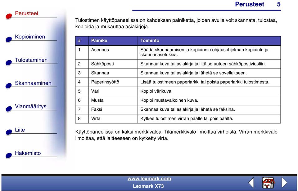 5 3 Skannaa Skannaa kuva tai asiakirja ja lähetä se sovellukseen. 4 Paperinsyöttö Lisää tulostimeen paperiarkki tai poista paperiarkki tulostimesta. 5 Väri Kopioi värikuva.