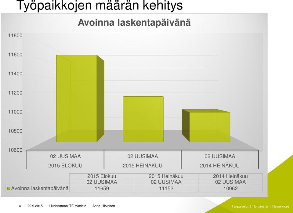 HEINÄKUU 2015 Elokuu 2015 Heinäkuu 2014 Heinäkuu 02 UUSIMAA 02 UUSIMAA 02 UUSIMAA