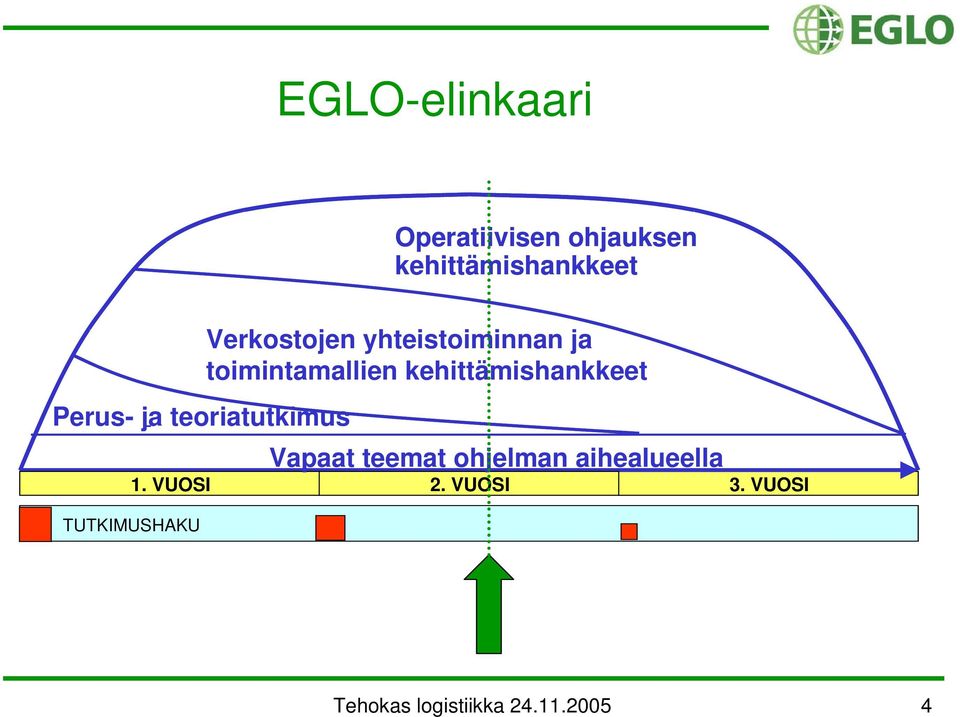 Perus- ja - teoriatutkimus Vapaat teemat ohjelman aihealueella 1.